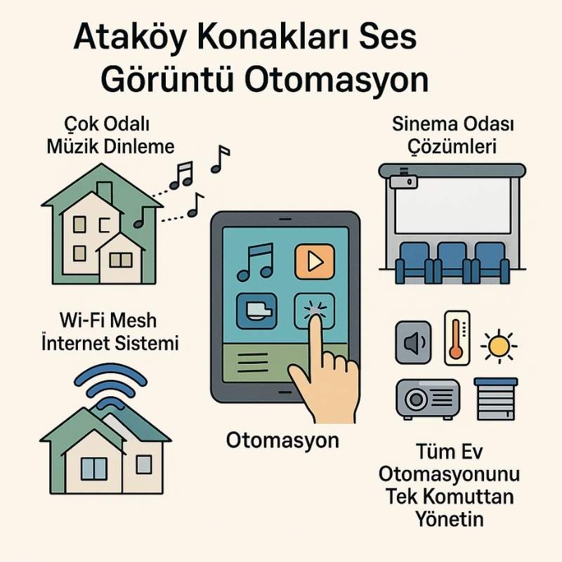 Ataköy Konakları Ses Görüntü Otomasyon: Evinizde Konfor ve Eğlencenin Zirvesi